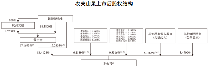 养生堂有限公司投资的股票怎样样