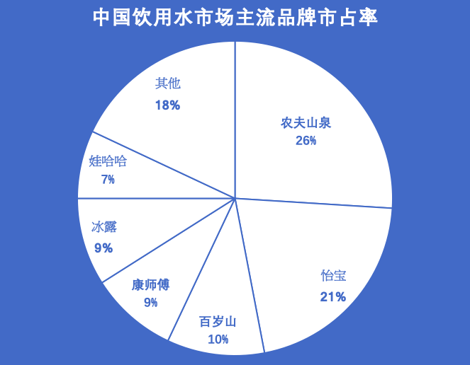 养生堂有限公司投资的股票怎样样