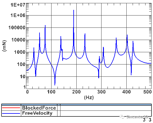 仿真中的Blocked Forces计算的图22