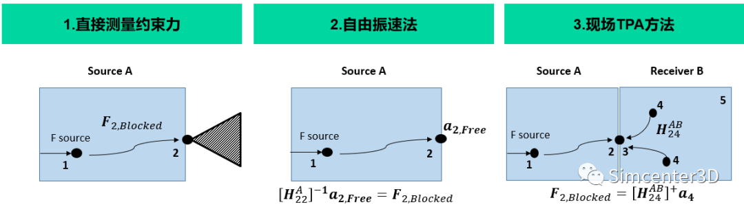 仿真中的Blocked Forces计算的图4
