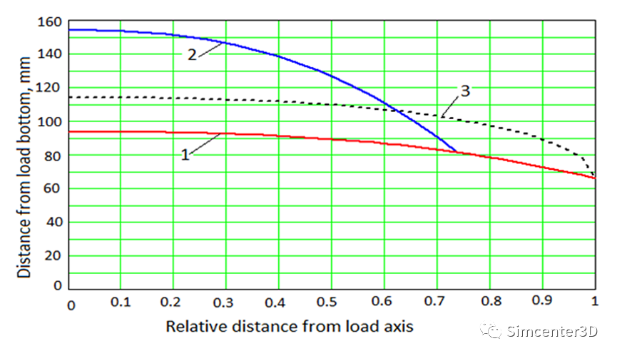 Simcenter MAGNET 电磁感应加热应用——感应炉中的电磁悬浮的图7