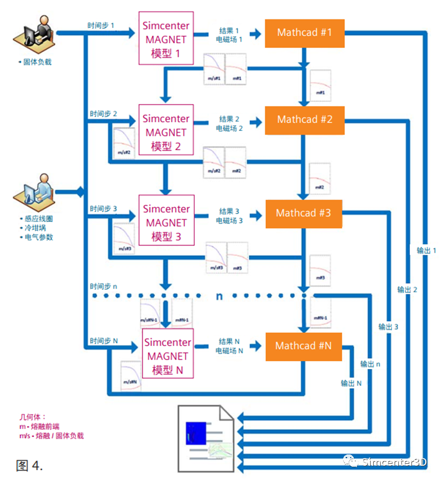 Simcenter MAGNET 电磁感应加热应用——感应炉中的电磁悬浮的图4