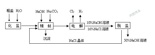 隔膜电解法流程
