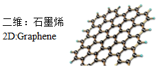 碳和浓硫酸反应方程式_碳和硫酸反应方程式_蔗糖和硫酸反应方程式