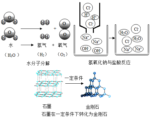 碳和浓硫酸反应方程式_碳和硫酸反应方程式_蔗糖和硫酸反应方程式