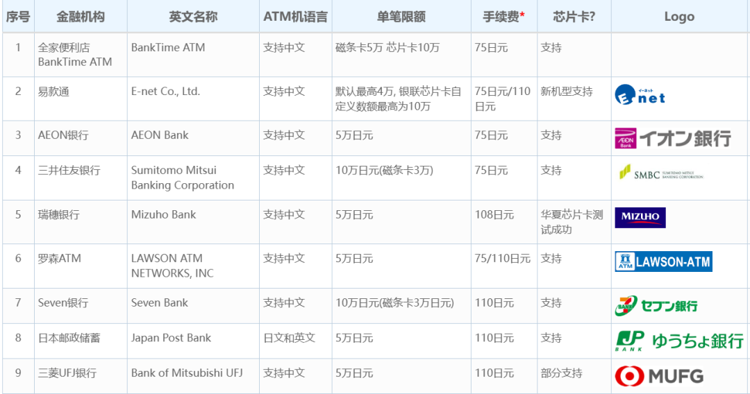 信用卡 日本取现