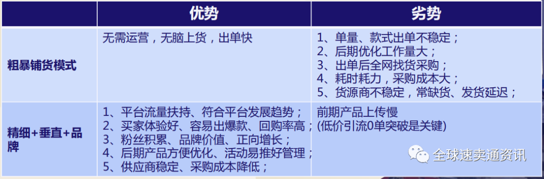 Lazada爆单选品策略&站内为主，站外为辅