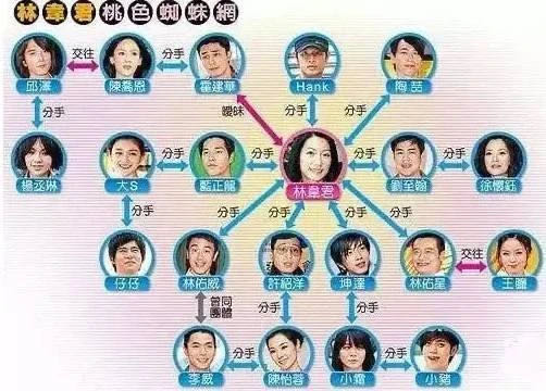 【美女】劈腿、渣女、海王，曾艳压陈乔恩的“女版黄宗泽”，凭什么让人又爱又恨？（组图） - 17