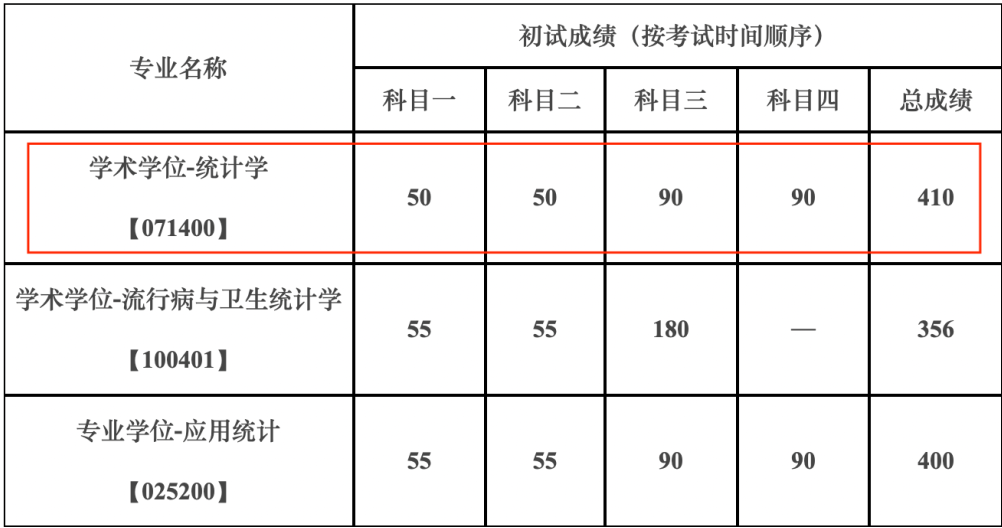 ChatGPT评考研难度最大的十个专业