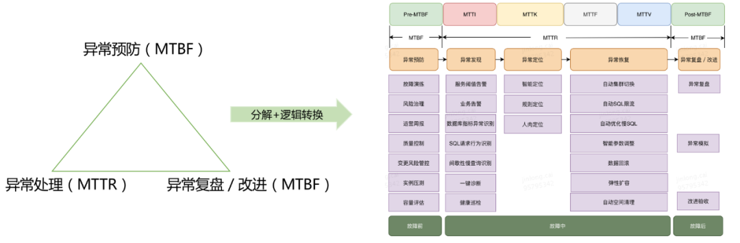 理想很丰满，现实很骨感