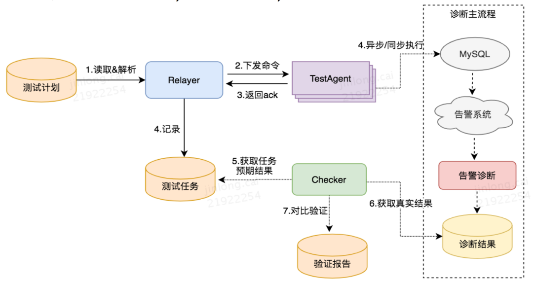 根因定位可控输入指标获取的技术实现思路