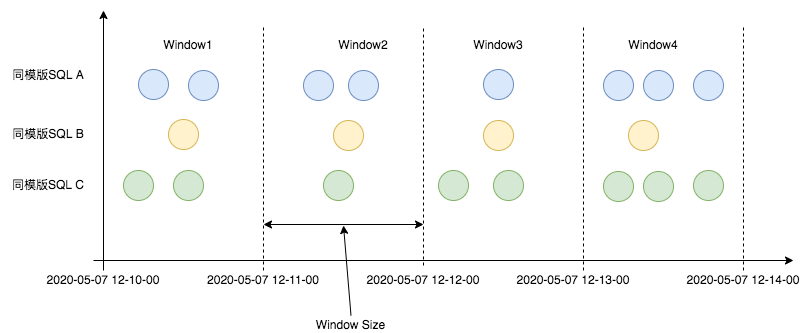 全量SQL的聚合方式