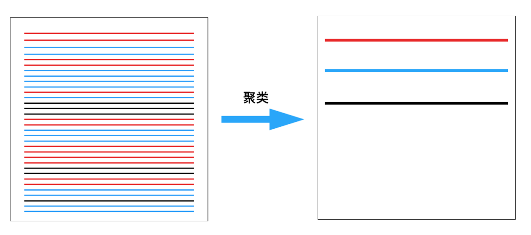 根因分析初探：一種報警聚類演算法在業務系統的落地實施