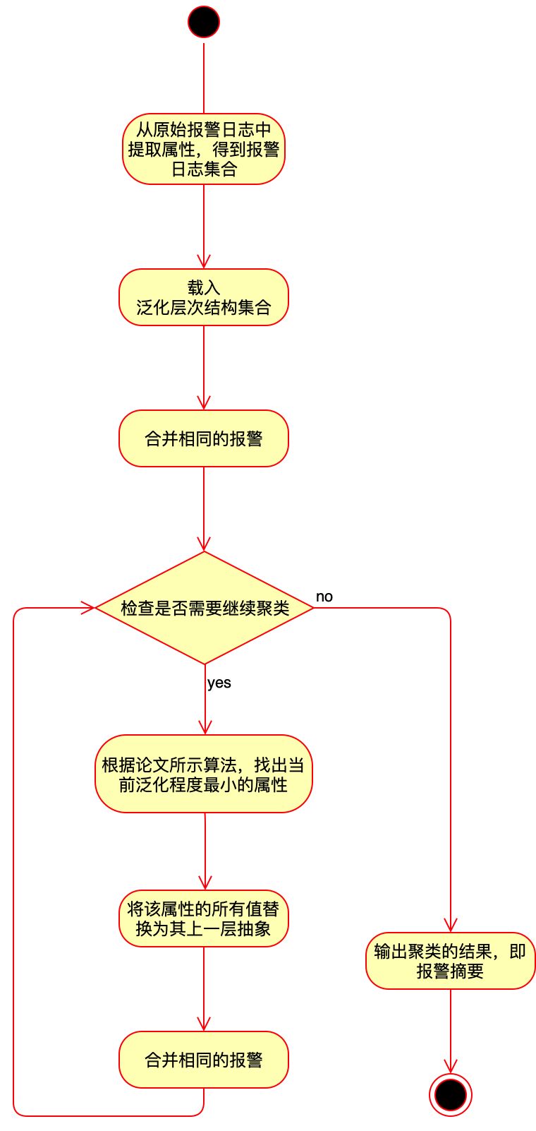 根因分析初探：一種報警聚類演算法在業務系統的落地實施