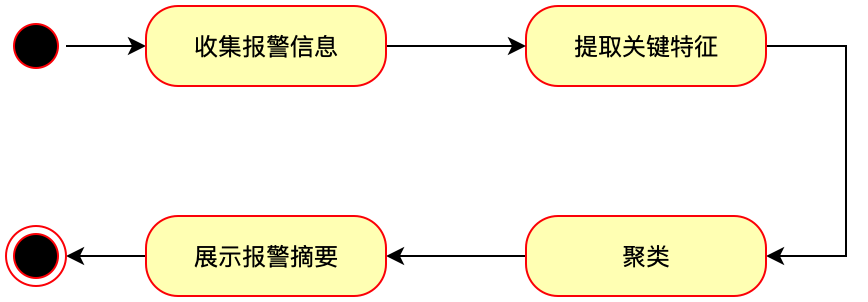 根因分析初探：一種報警聚類演算法在業務系統的落地實施