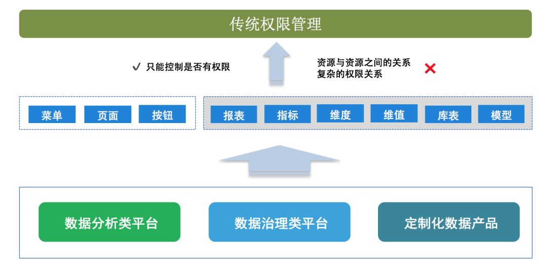 將軍令：資料安全平臺建設實踐