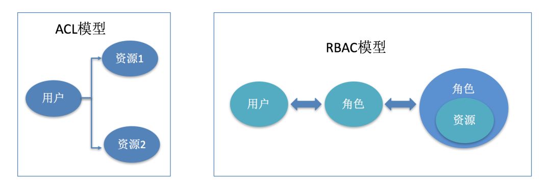 將軍令：資料安全平臺建設實踐