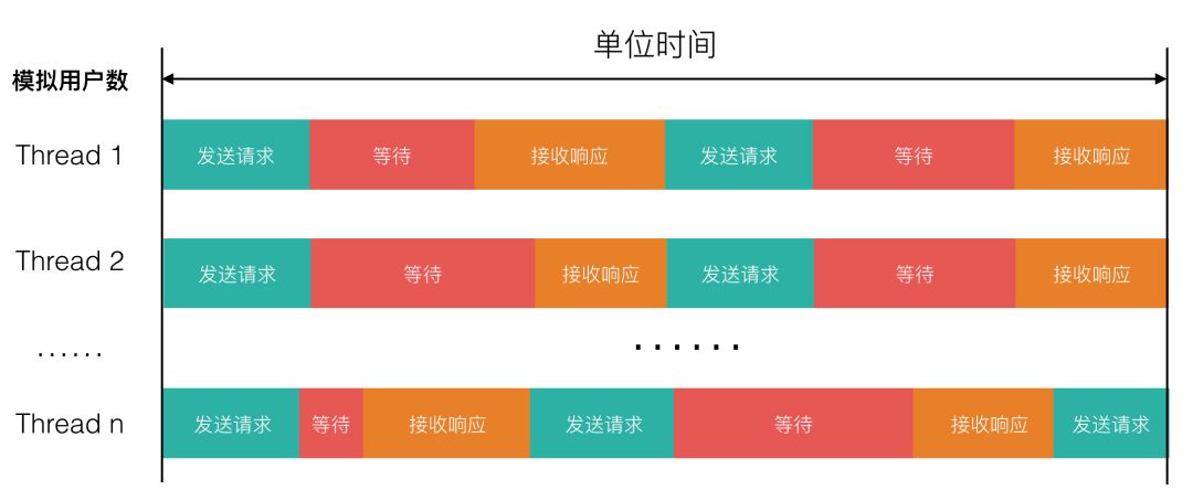 全链路压测平台在美团中的实践第12张