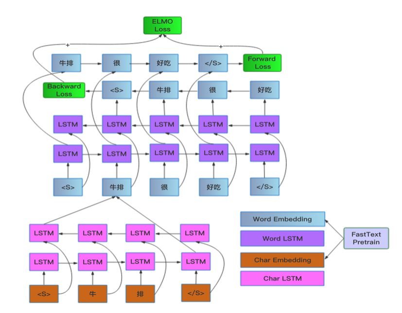 AI Challenger 2018：細粒度使用者評論情感分類冠軍思路總結