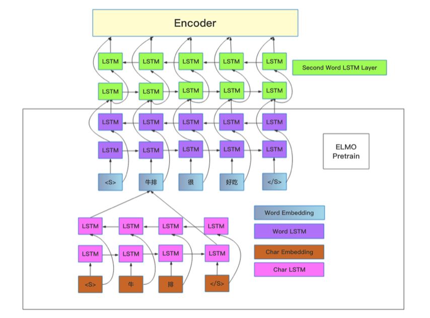 AI Challenger 2018：細粒度使用者評論情感分類冠軍思路總結