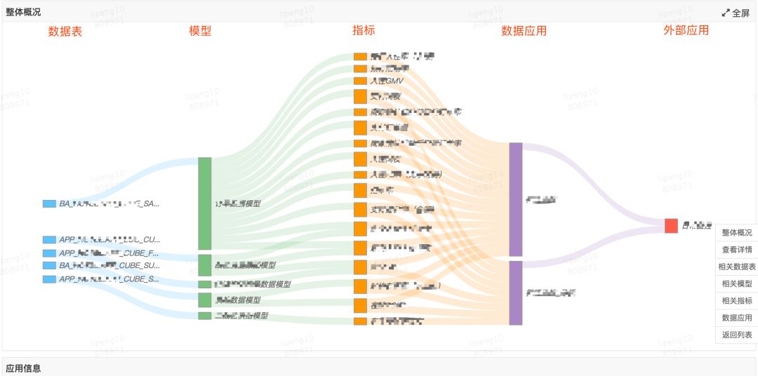 美團酒旅起源資料治理平臺的建設與實踐