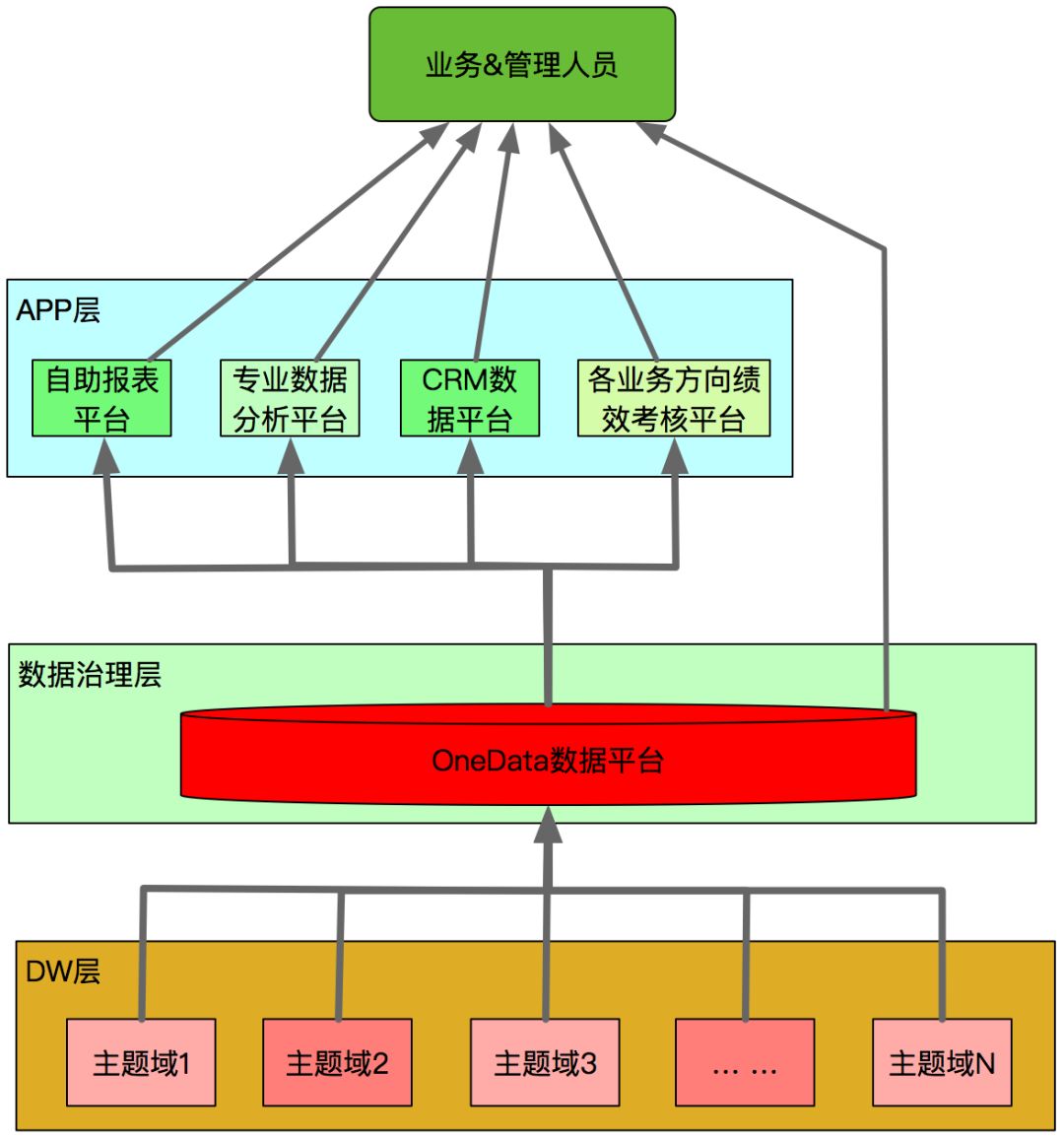 美團酒旅起源資料治理平臺的建設與實踐