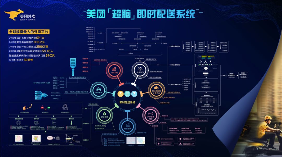 CSDN專訪：吃喝玩樂背後的黑科技