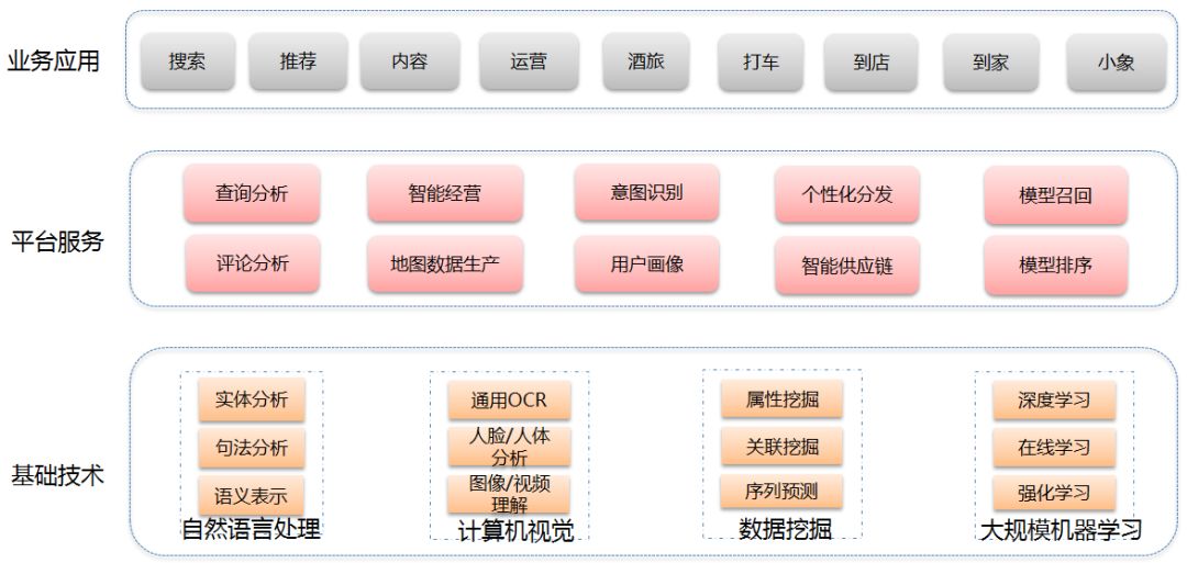 CSDN專訪：吃喝玩樂背後的黑科技