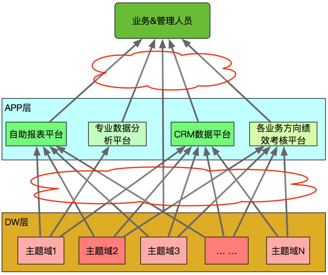 美團酒旅起源資料治理平臺的建設與實踐