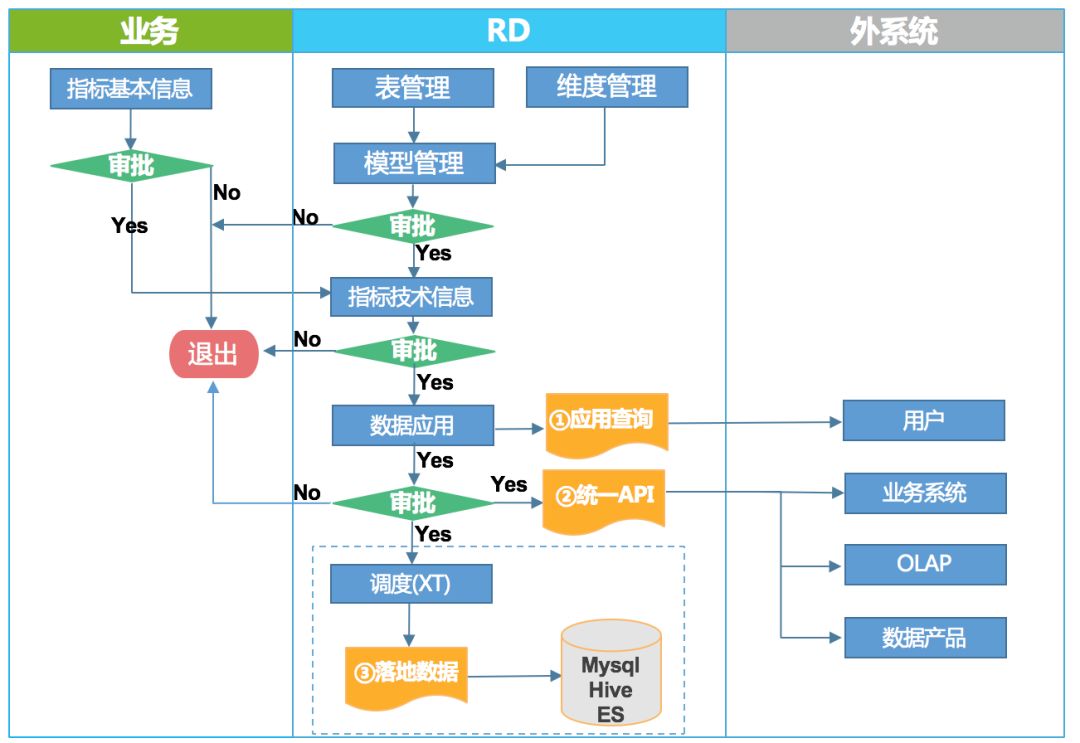 美團酒旅起源資料治理平臺的建設與實踐