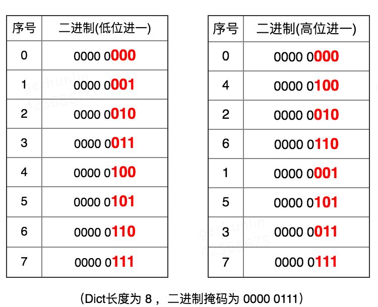 redis-scan