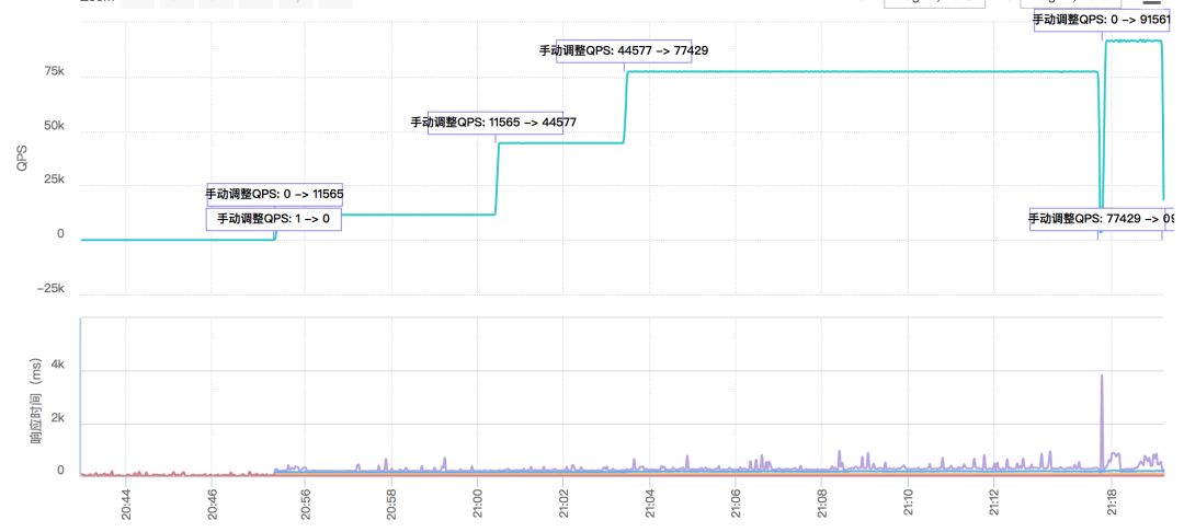 全链路压测平台在美团中的实践第17张