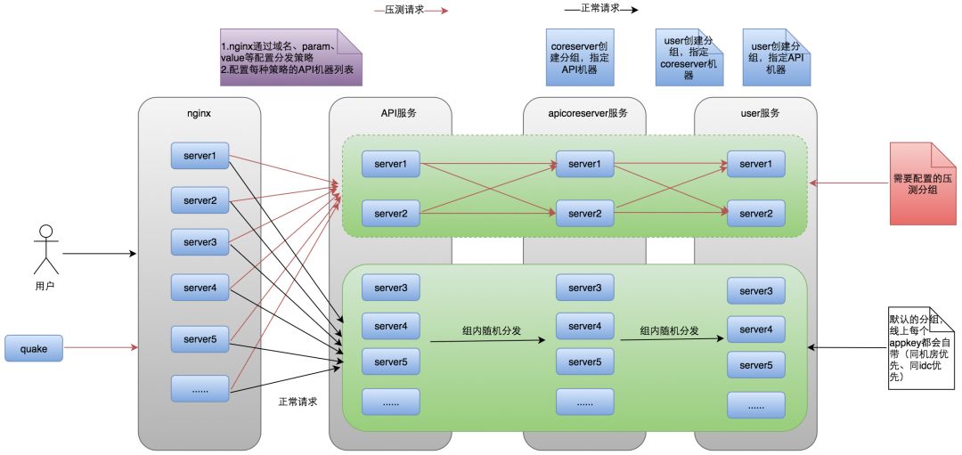 全链路压测平台在美团中的实践第8张