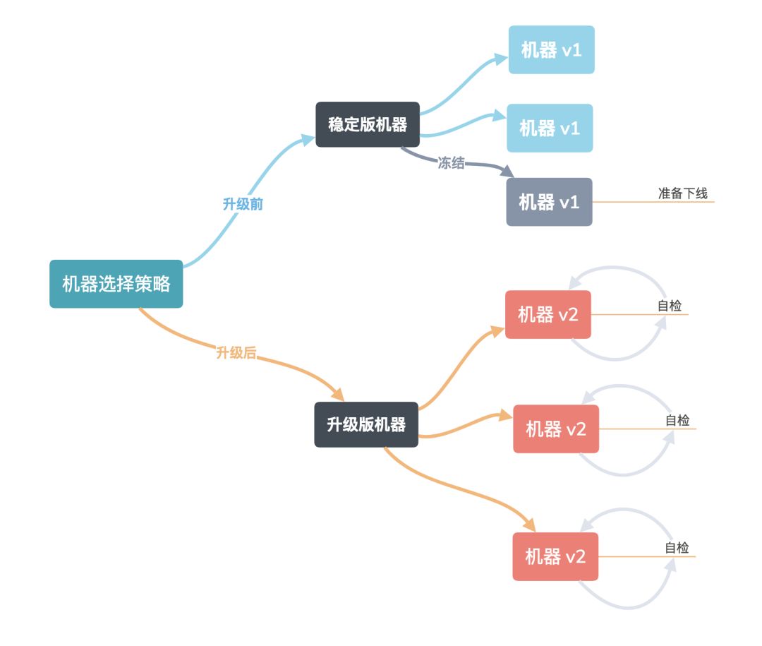 全链路压测平台在美团中的实践第11张