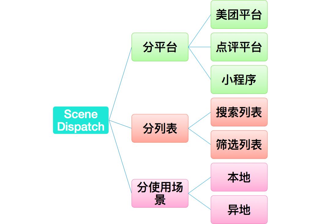 深入淺出排序學習：寫給程式設計師的演算法系統開發實踐