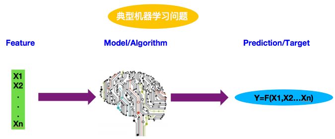 深入淺出排序學習：寫給程式設計師的演算法系統開發實踐