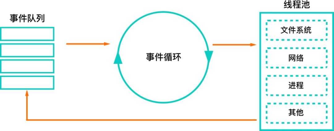 前端遇上Go: 静态资源增量更新的新实践