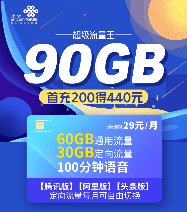 【免费包邮】广东联通超级流量王，29元60G全国通话，30G定向自由切换，100分钟通话