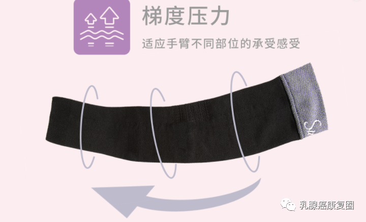 压力绷带为什么那么贵乳腺癌患者术后的压力胸衣 弹力绷带 弹力袖套 义乳相关科普_https://www.jmylbn.com_新闻资讯_第11张