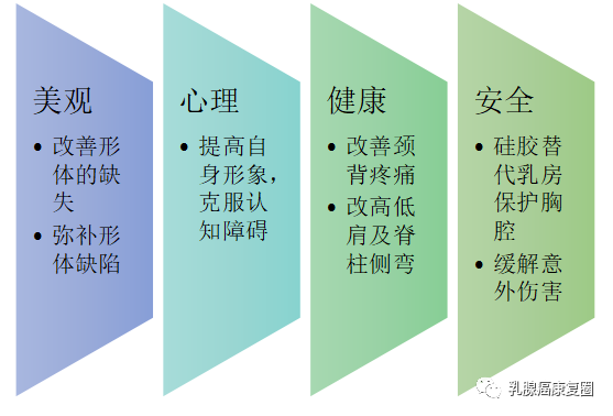 压力绷带为什么那么贵乳腺癌患者术后的压力胸衣 弹力绷带 弹力袖套 义乳相关科普_https://www.jmylbn.com_新闻资讯_第15张