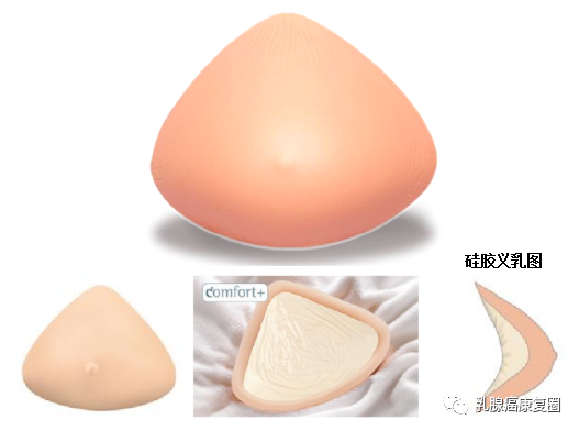 压力绷带为什么那么贵乳腺癌患者术后的压力胸衣 弹力绷带 弹力袖套 义乳相关科普_https://www.jmylbn.com_新闻资讯_第13张