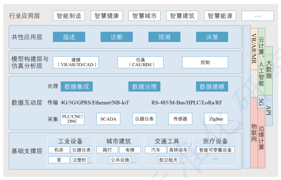 PLM,pdm,软件,系统,生命周期,思普,三品,研发,数字化,mes,wms,研发,数字孪生