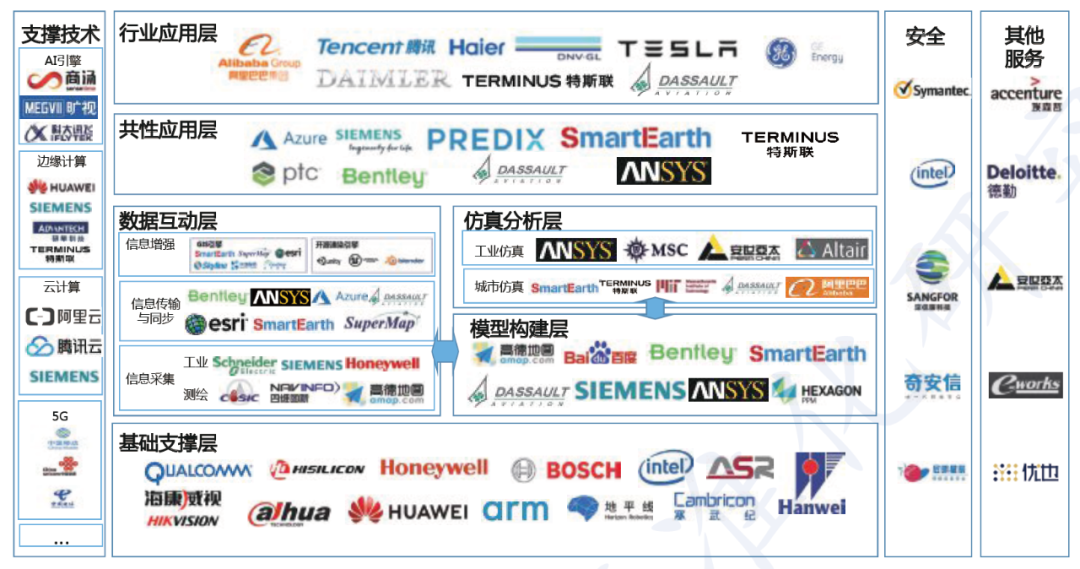 PLM,pdm,软件,系统,生命周期,思普,三品,研发,数字化,mes,wms,研发,数字孪生