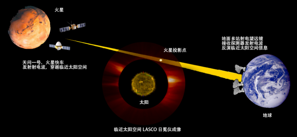 天文学科研动态_天文学研究机构_天文学研究