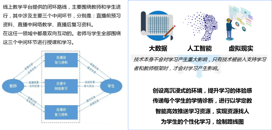 視頻會議與直播教學平臺分析