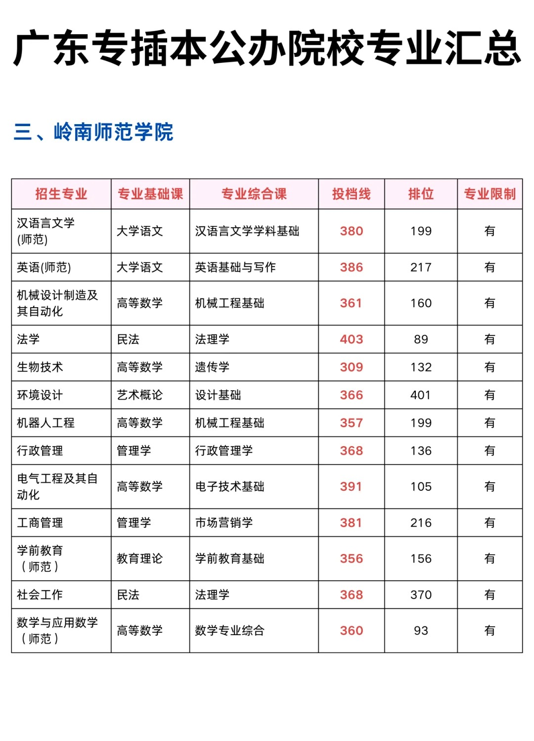 高校的录取分数线_录取分数高校线怎么算_高校录取分数线