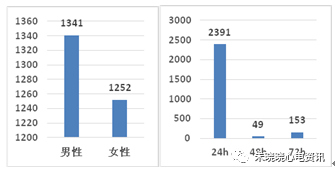 什么是远程监护石亚君主任心电系列之二：远程心电监护的临床应用_https://www.jmylbn.com_新闻资讯_第4张