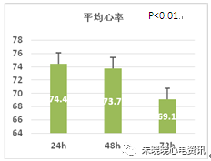 什么是远程监护石亚君主任心电系列之二：远程心电监护的临床应用_https://www.jmylbn.com_新闻资讯_第7张