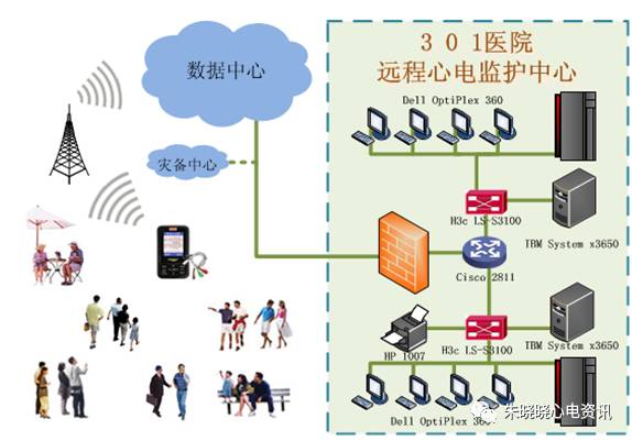 什么是远程监护石亚君主任心电系列之二：远程心电监护的临床应用_https://www.jmylbn.com_新闻资讯_第3张