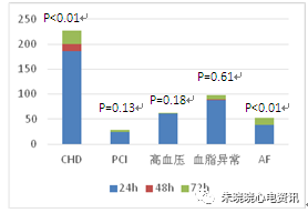 什么是远程监护石亚君主任心电系列之二：远程心电监护的临床应用_https://www.jmylbn.com_新闻资讯_第5张